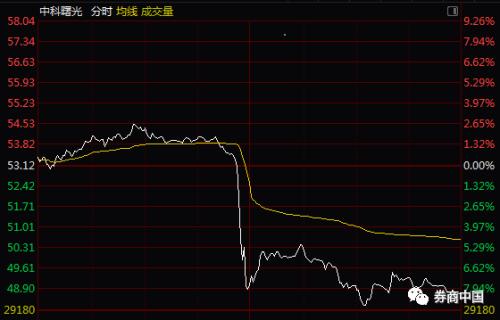 一条谣言打趴科技股！从芯片、5G到国产软件集体闪崩，蒸发市值521亿，美股科技股更是三日跌去2.1万